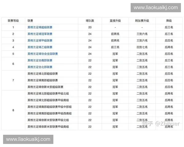 深度解析英国足球联赛第十一级别历史沿革与现代竞赛运行机制发展